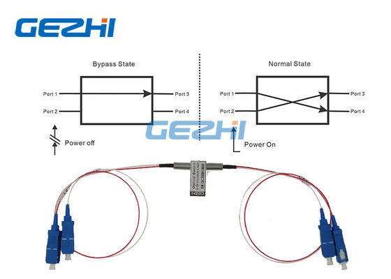 satın al Engellenen 1550nm 2x2 Tek Optik Baypas Anahtarı SC / UPC online manufacture