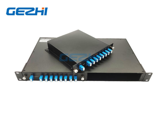 FMU Plug in 1U 19 İnç Raf 2 Adet 16CH CWDM Mux Demux